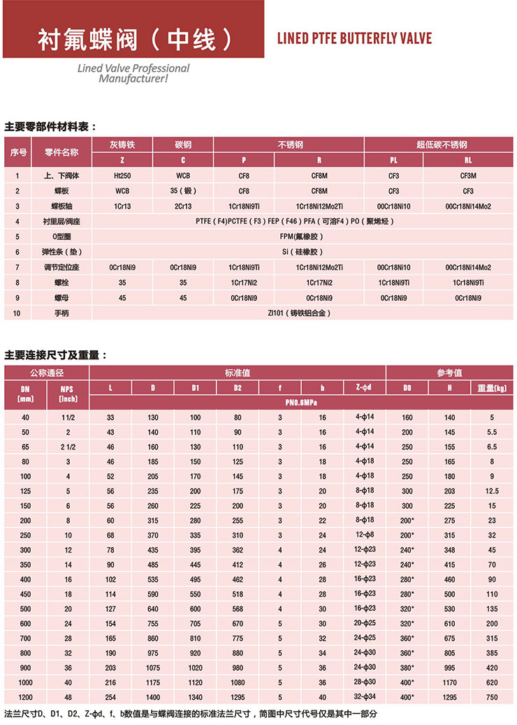 衬氟蝶阀