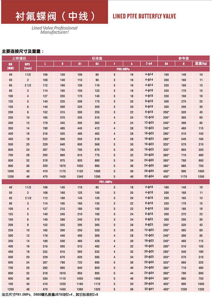 蜗轮衬氟蝶阀 蜗轮衬氟蝶阀