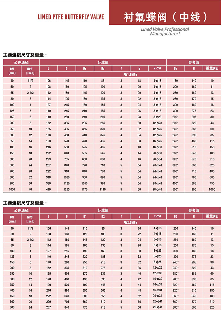 蜗轮衬氟蝶阀