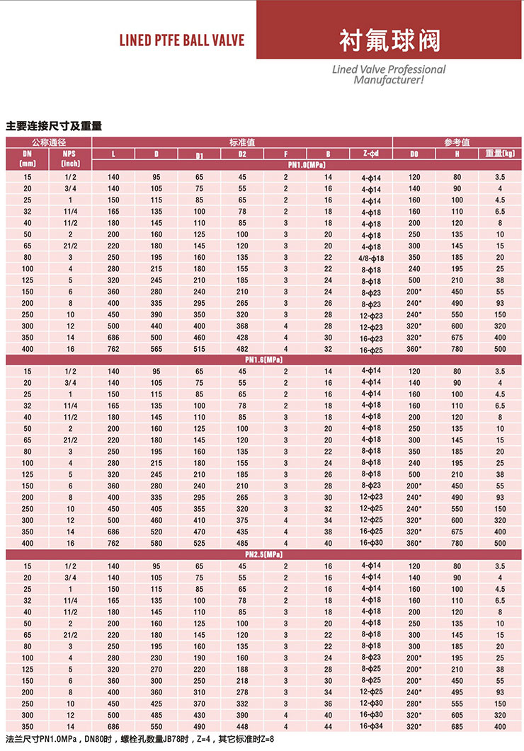 Q41F46-16C衬氟球阀