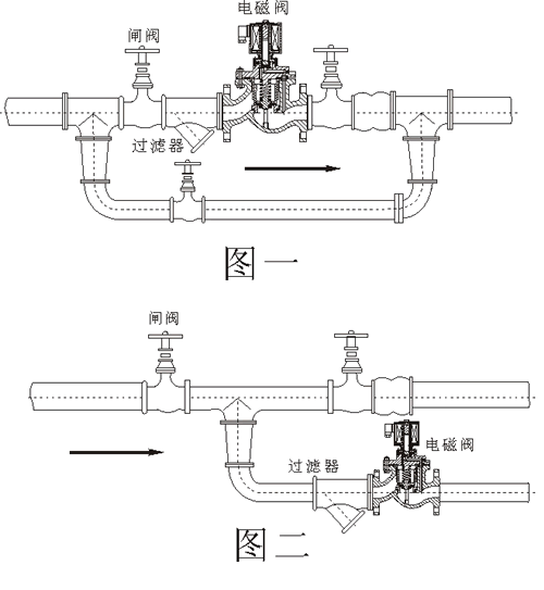 电磁阀安装图