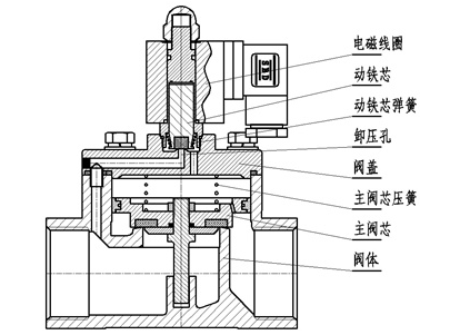 先导式电磁阀